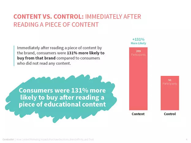 Content and Control