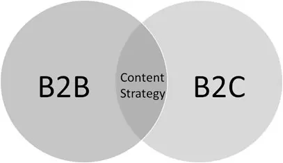 Content Strategy in 2023