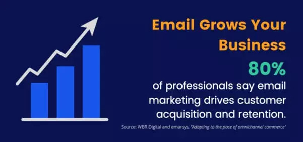 Email grow your business
