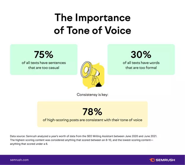 Importance of Tone of Voice
