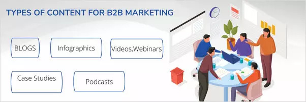 Types of Content for B2B Marketing