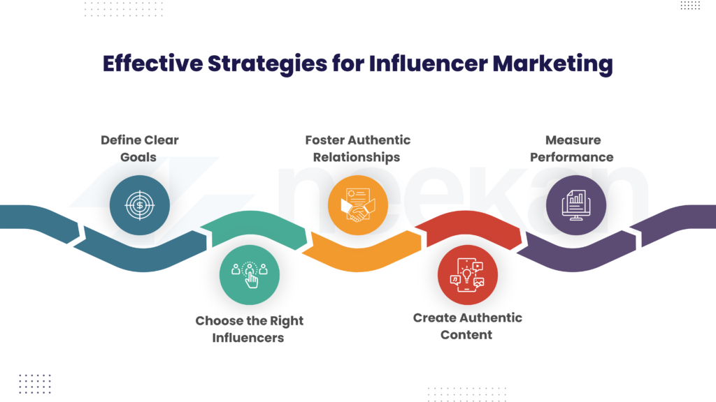 Effective Strategies for Influencer Marketing