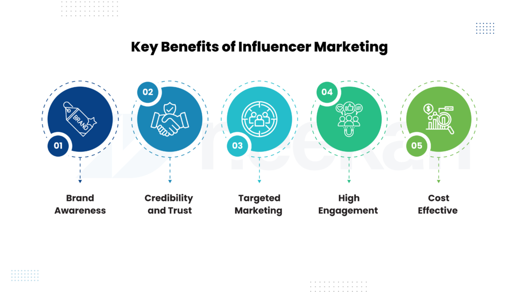 Key benefits of Influencer marketing