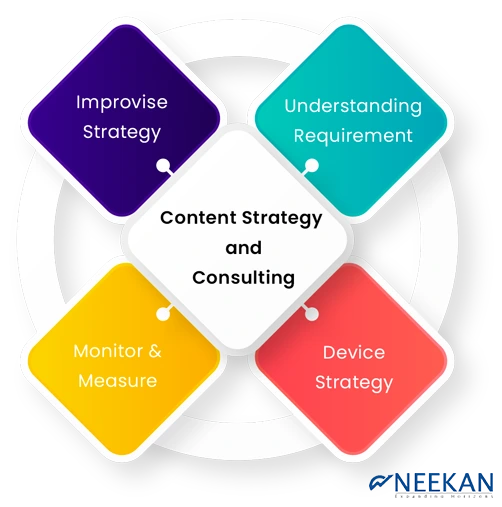 content-strategy-and-consulting